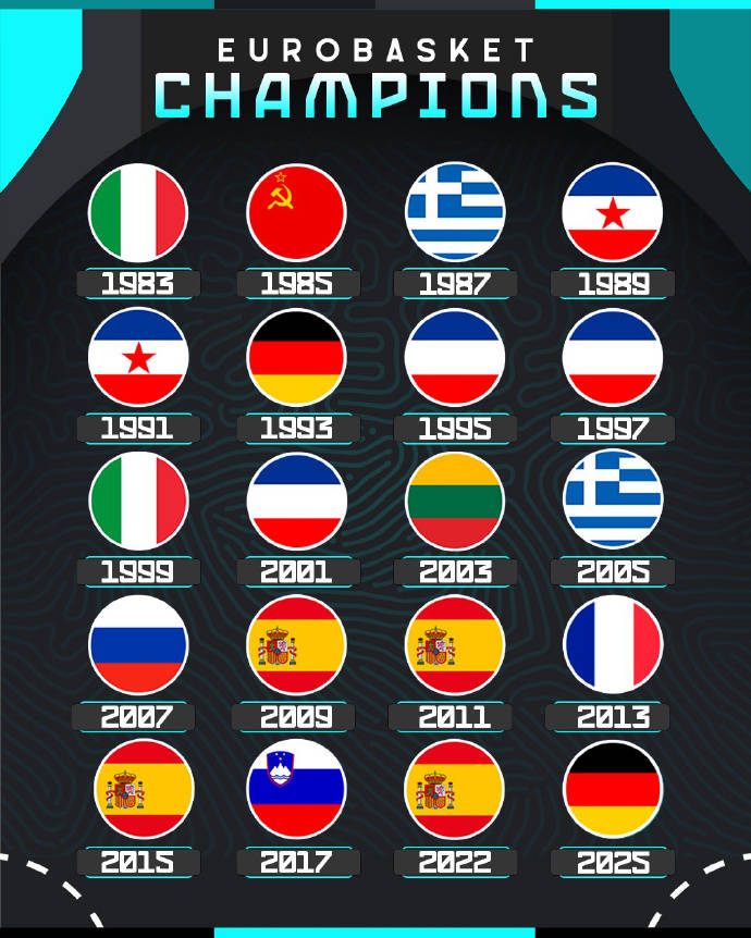 3360年南斯拉夫霸主德国再次赢得了冠军